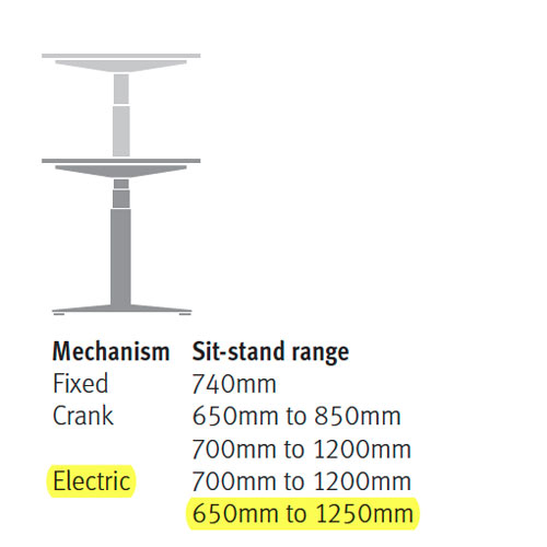 Herman Miller Ratio Hohenverstellbarer Schreibtisch